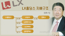 LX홀딩스 출범했는데···왜 여전히 LG상사·LG하우시스?