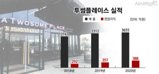 업계 2위 투썸플레이스는 국내 1호가 될 수 있을까