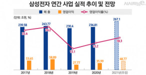 고개 드는 메모리 호황 신중론···반도체 부족에 완제품 영향
