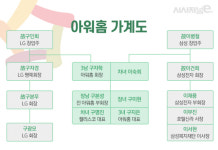구지은이 깬 범LG家 금녀의 벽···아워홈에서 가능했던 까닭