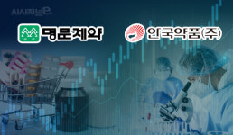 한때 매각설 명문제약·안국약품, 자구경영···영업 위탁과 R&D 활발
