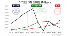 볼보가 쏘아올린 新가격정책···폴크스바겐·재규어도 성공할까