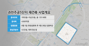 4000억대 시공권 풀리는 과천5단지···대우 vs GS 승자는
