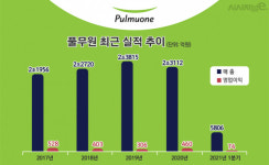 너도나도 온라인몰 강화, #풀무원은 어떨까