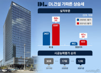 형 만한 아우 맞네···DL건설, 실적도 시평순위도 쑥쑥