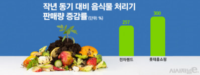 불티나게 팔리는 음식물 처리기···판매 제한 가능성 촉각