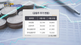 [영상] 코스피 폭락에도 살아 남은 카뱅···재평가 시작되나?