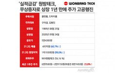 [주간e종목] 실적급감 원방테크, 무상증자 통한 주가부양 성공