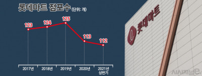 이마트式 벤치마킹하는 롯데마트, 펫숍 콜리올리는 통할까