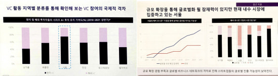 [현장] K-스타트업들, 글로벌 진출 원한다면 Try Everything!