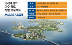미래에셋, 경도 개발 재추진 고심···원점재검토 장기화되나