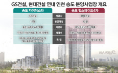 자이 vs 힐스테이트, 인천 송도서 자존심 건 분양대전