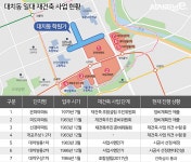 우쌍쌍 이어 우선미까지···대치동에 부는 재건축 바람