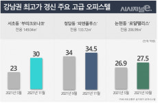 부띠크모나코 43억 신고가···날아오르는 강남권 오피스텔