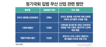 온플법·시멘트세법·개발환수법···정기국회 입법 무산 법안 앞날 '주목'