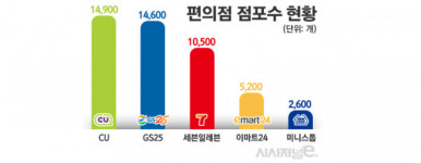 이마트24의 힘겨운 몸집 키우기