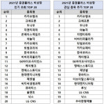 IPO 활황에 거래 안정성 강화···비상장 주식 투자 대세될까