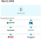 게임시간 선택제 시행 일주일···운영 시스템 부재에 혼란