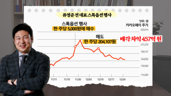 [영상] 나락간 카카오페이 주가, 회복 가능할까