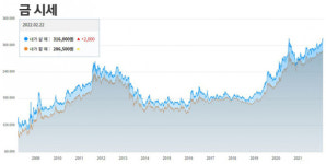 복어요리 같은 금(金)투자···실물투자 대신 ETF·ETN 부각