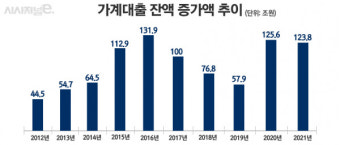 새정부, 대출규제 대폭 완화 준비···'기대와 우려'
