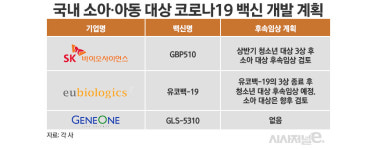 만 5~11세 코로나 백신 접종 D-1···국내 기업도 임상 검토