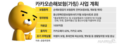 카카오손보, 본허가 획득···디지털 손보업계 새바람 일으킬까