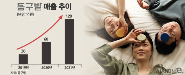 발달장애인과 비장애인이 함께 일구는 동구밭···연내 글로벌 시장 진출