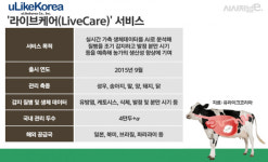 유라이크코리아, 라이브케어로 글로벌 축산시장 공략 나선다
