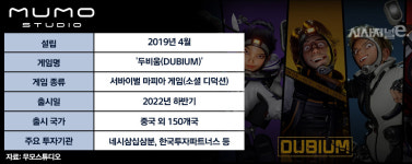 블루오션 찾아 해외로 눈 돌리는 게임 스타트업들···성장 돌파구 찾을까