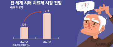 아리바이오·샤페론, 먹는 치매藥 개발 순항···특례상장 재도전 성공할까