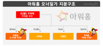 아워홈 구자학 회장 별세, 남매의 난 결말은