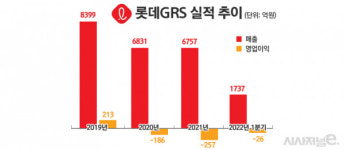 [유통토요판] 롯데리아가 그래도 잘나가는 이유