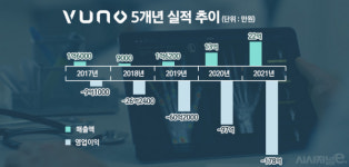 뷰노, 중동·동남아 판로 개척 집중···해외사업 강화 본격화