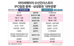 아이씨에이치·수산인더스트리 IPO일정 중복 왜?···삼성증권의 흥행 승부수