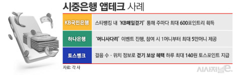 [생활 속 재테크] 걷기만 해도 커피 한잔?···쏠쏠하게 돈 모으는 팁, 스마트폰 앱테크 해볼까