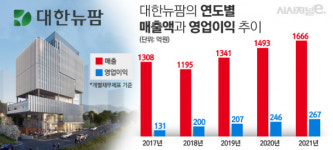 오너 2세 이원석 대한뉴팜 부사장···위식도역류질환藥 개발 성공할까