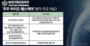 우주 바이오 산업 뛰어든 글로벌 빅파마···엔지캠생명과학도 연구 착수