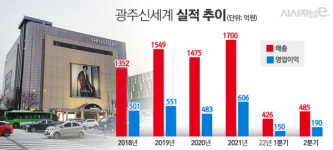 광주 복합쇼핑몰 윤곽, 유력 후보 신세계 카드는