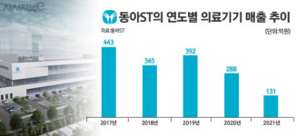 동아ST 떠난 의료기기통 한종현, 새 둥지 튼 동화약품서 실력 발휘할까