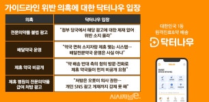 닥터나우, 약사법 위반 의혹 뭇매···비대면 진료 플랫폼 제재 강화되나