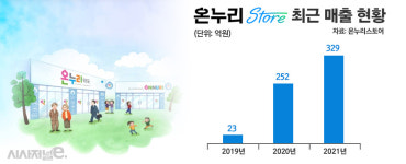 온누리스토어, 약국의 디지털화 시동···비대면 약배송 사업은 제외