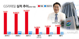 신사업 탄력 못받는 GS리테일, 커머스 효과 언제쯤