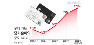 롯데카드 연내 매각 사실상 무산···향후 시나리오는?