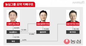 글로벌 무대 나선 농심 신상열, 관건은 계열분리