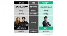 판 커지는 비대면 세탁 시장···중고의류 거래· B2B사업 진출