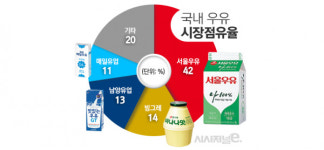 [현장] 부분 파업 서울우유, 유통업계는 장기화 우려