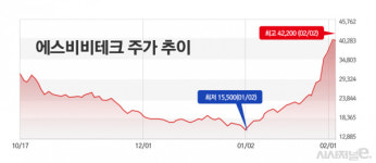 [주간e종목] 로봇수혜주 에스비비테크, 주가 상승폭 남다른 이유는?