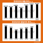 한국타이어, 올해도 실적 순풍 예상되지만···오너리스크·파업 변수