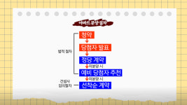[영상] 밤샘 텐트족까지···줍줍족 전국서 몰린다